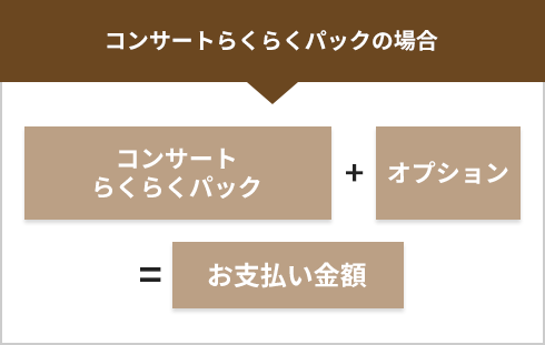 コンサートらくらくパックの場合