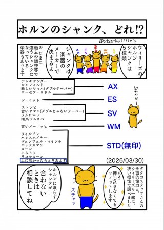 ウィリーズ マウスピース シグネチャーシリーズ　PJ AX  Milky Cup 【銀メッキ仕上】 画像 2