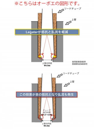 リーゾナンス　Legater(レガーター)[イングリッシュホルン用] 画像 6