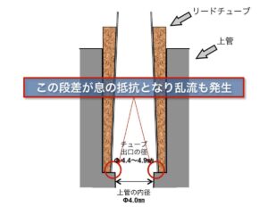 オーボエ　レガーター　仕組み